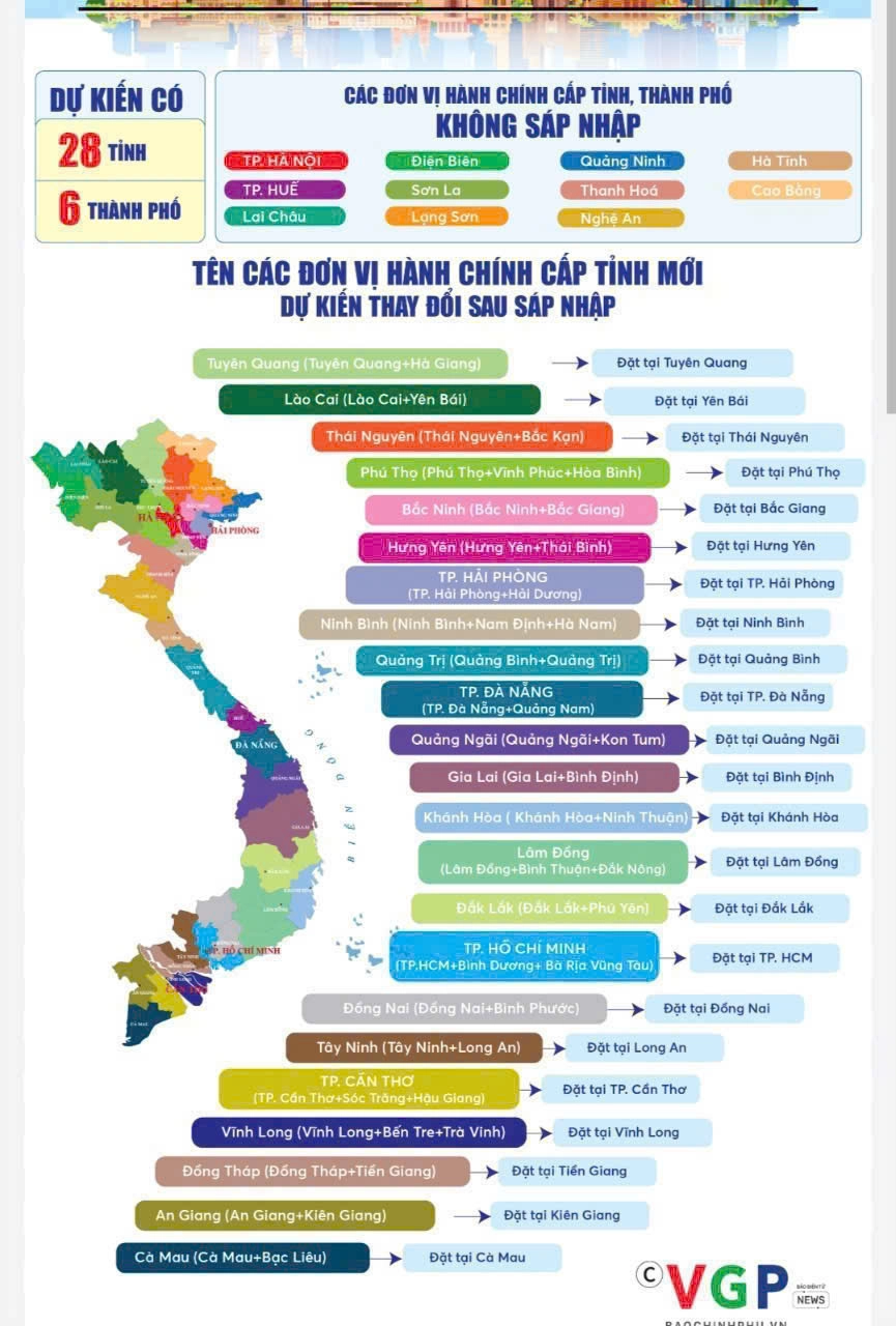 Thời Khắc Lịch Sử 0 Giờ Ngày 01/07/2025: Chào Mừng Kỷ Nguyên Vươn Mình Của Dân Tộc